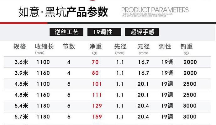 以妄想山海鱼竿品质探究游戏中的捕鱼神器（解析鱼竿品质的重要性，以及品质对游戏捕鱼的影响）