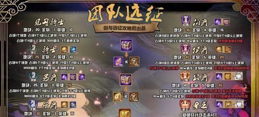 剑与远征（掌握游戏技能，成为死潮舰长的终极战士）
