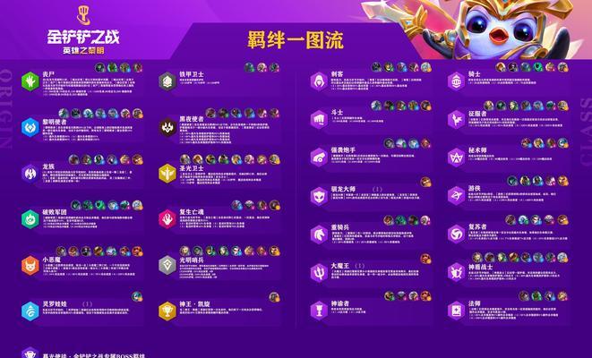 《金铲铲之战神将S1阵容搭配攻略》（利用阵容优势创造超神表现，打造最强战斗力！）