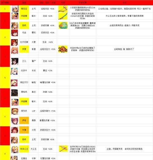 《坎公骑冠剑》主角专武介绍（以游戏为主，探索主角的利器——）