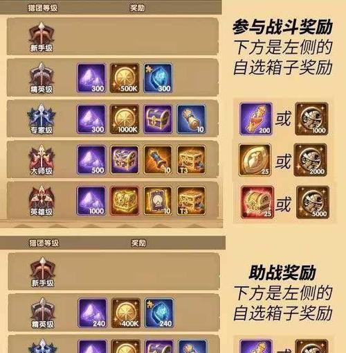 《以剑与远征团队远征高分阵容搭配》（打造强大远征阵容，扫荡高级副本）