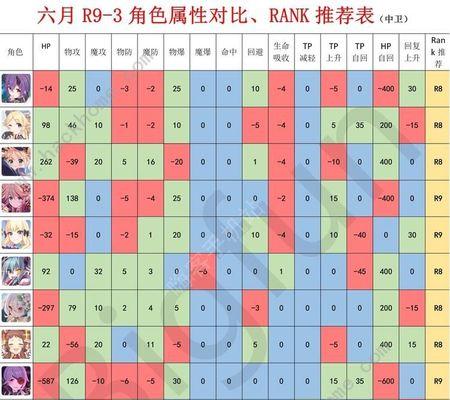 《公主连结水电Rank等级星级全解析》（打造你的最强水电队伍）