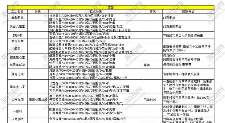 烟雨江湖武学进阶秘籍（从游戏中学习提升武学）