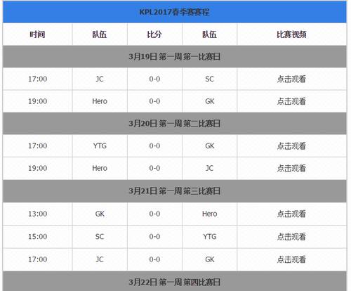 《2024春季赛带你领略KPL高水平竞技》（KPL赛程及赛制详细介绍）