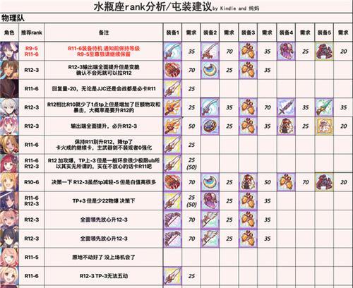 公主连结公会战必练角色推荐（游戏攻略）