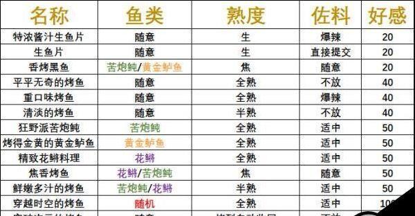 《穿越时空的烤鱼》——原神美食制作攻略（从时空隧道到鱼类选取）