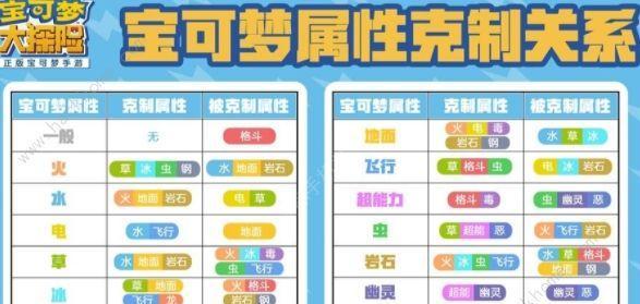 以宝可梦大探险胖丁食谱一览为主题的游戏攻略（探索神奇宝贝世界）