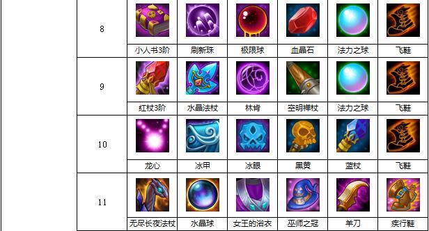 《战龙兵团》世界争霸技术分析（一探游戏内的必胜策略与技巧）
