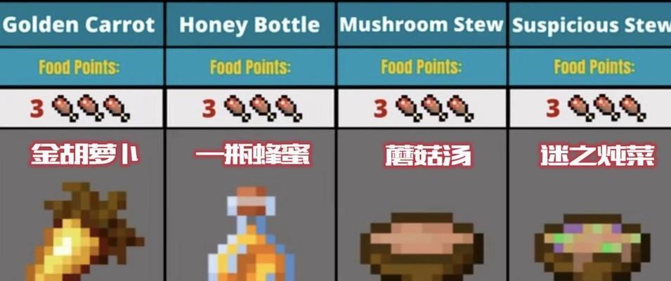 《我的世界》南瓜种子合成攻略——南瓜种子的神奇用途（掌握制作南瓜种子的方法）