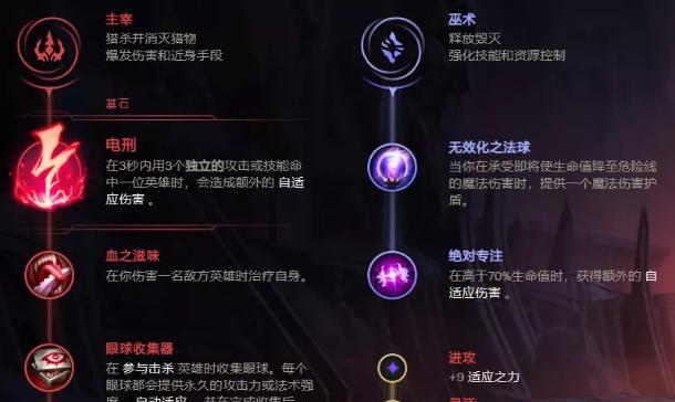 《英雄联盟》游戏风暴之心凯南AP流怎样出装对线？成为无可阻挡的AP流凯南