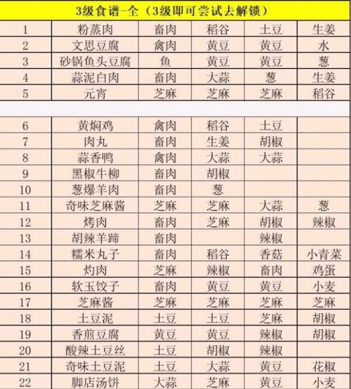 江湖悠悠鸡蛋食谱配方有哪些？鸡蛋食谱材料是什么？