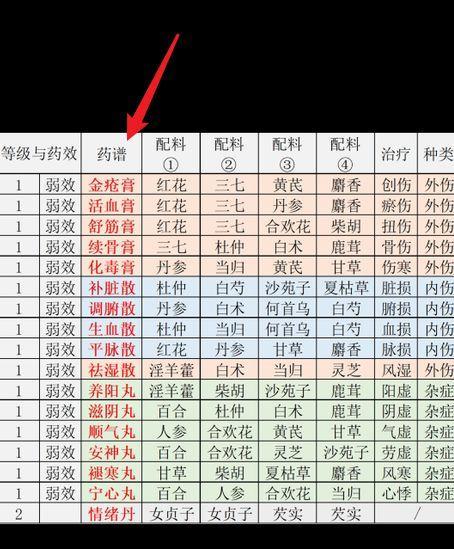 江湖悠悠剑与魂怎么玩？剑魂令如何获取？