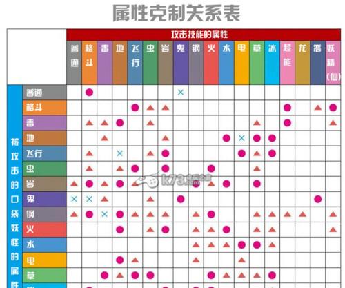 街霸对决中角色定位和阵营属性如何影响克制关系？