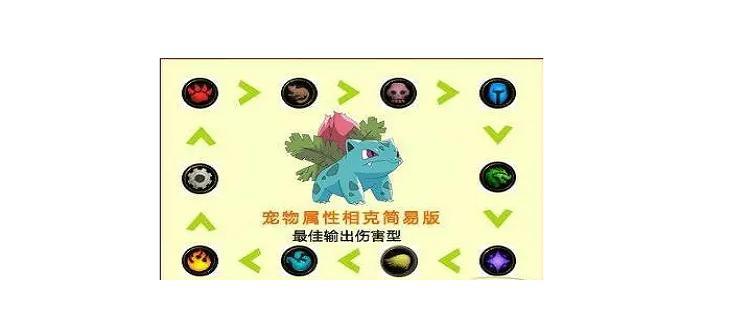 口袋妖怪复刻属性相克表怎么查？各属性克制关系是什么？