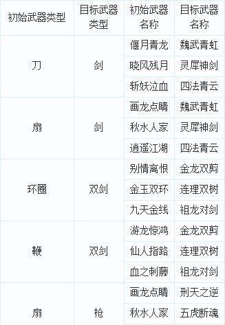 梦幻西游切换角色的快捷方式是什么？如何快速切换？