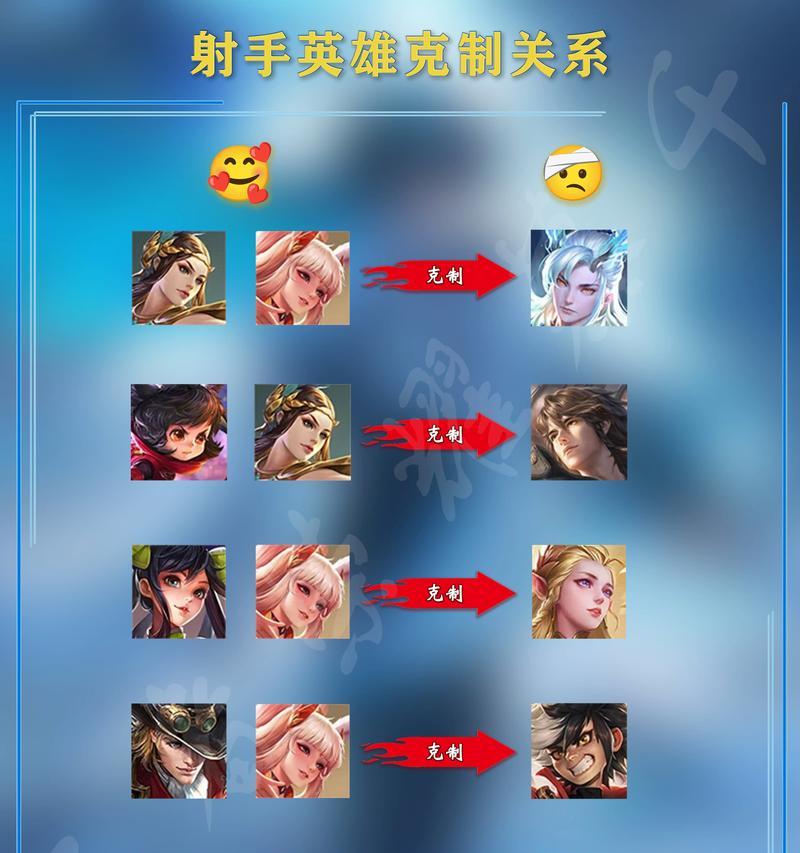 王者荣耀射手英雄有哪些？哪个射手英雄最适合自己？