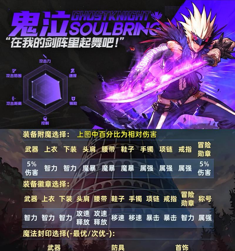 dnf手游中哪些装备存在冲突？如何避免？
