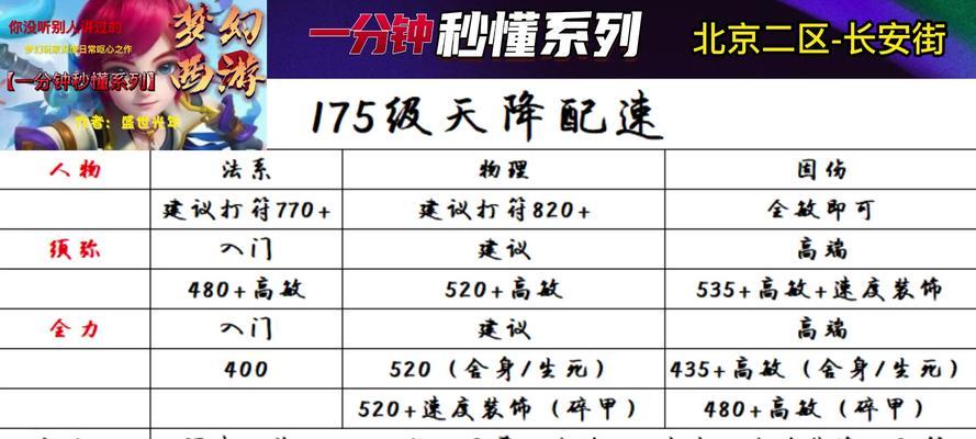 梦幻西游中如何提升坐骑配速？坐骑配速提升的有效方法是什么？