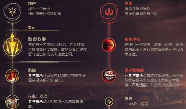 英雄联盟丛刃天赋何时推出？它对游戏有何影响？