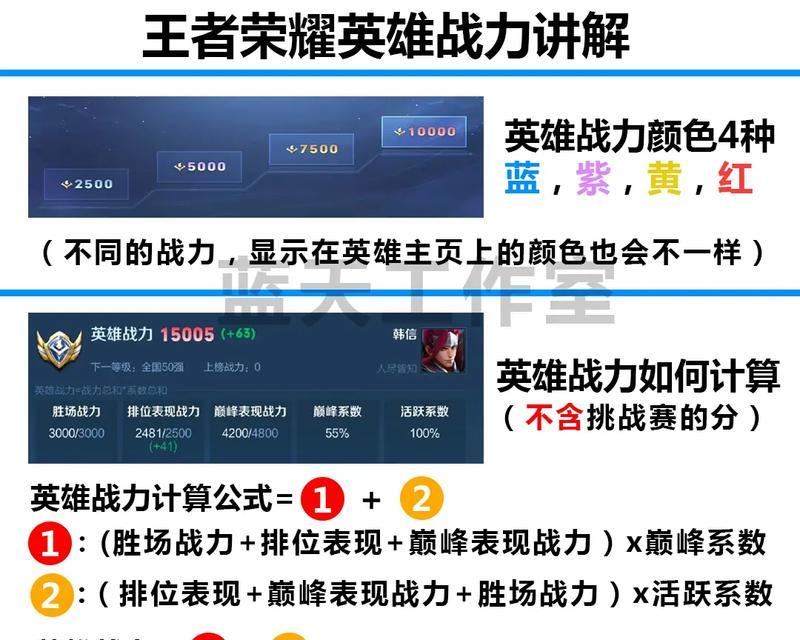 巅峰荣耀战力是如何计算的？