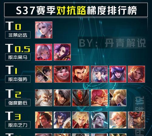 王者荣耀本市排名如何查看？排名提升方法是什么？