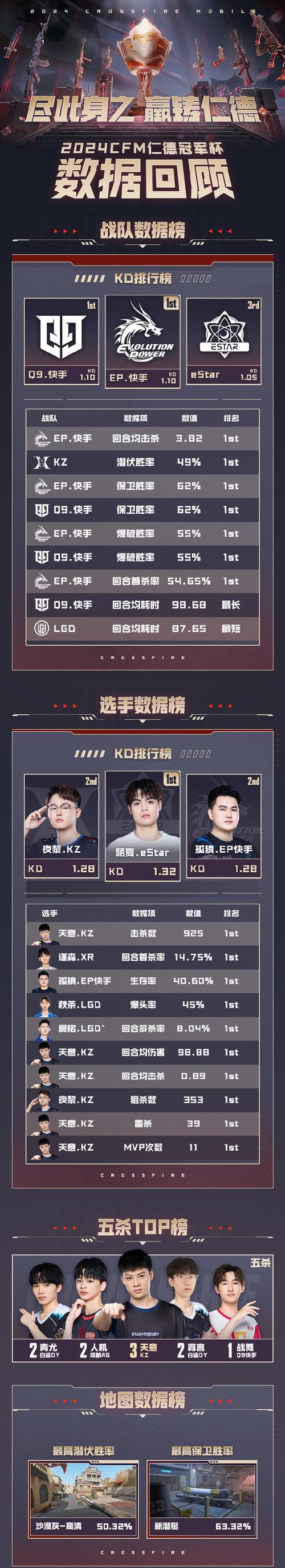 CF选手阿旭一年的收入是多少？
