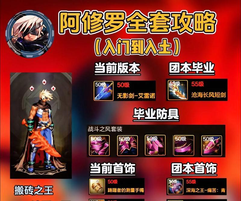 dnf新人队员定义是什么？如何成为新人队员？