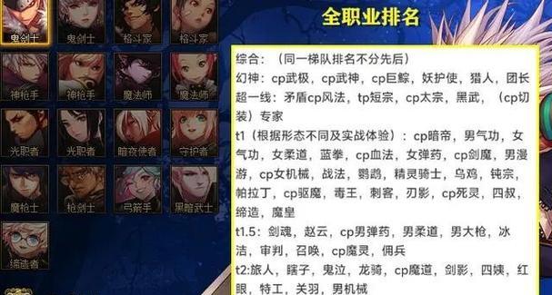 dnf中哪个职业最强大？各职业特点和优势是什么？