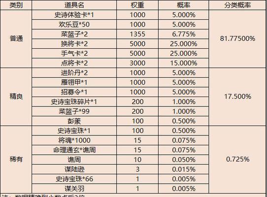 为什么三国杀没钓鱼？游戏设计中缺失钓鱼活动的原因是什么？