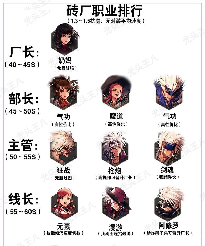 DNF中有哪些推荐的职业？各职业特点是什么？