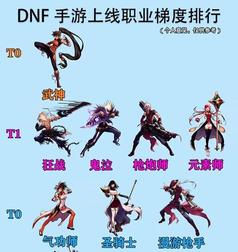 DNF时间有限时选择哪个职业好？如何快速上手？