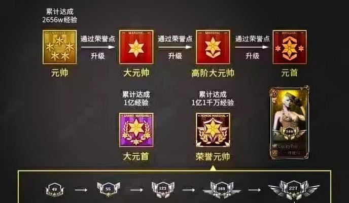 cf排位模式达到所需等级的条件是什么？