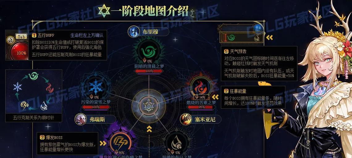 dnf迷雾怎么开？开启迷雾需要满足哪些条件？