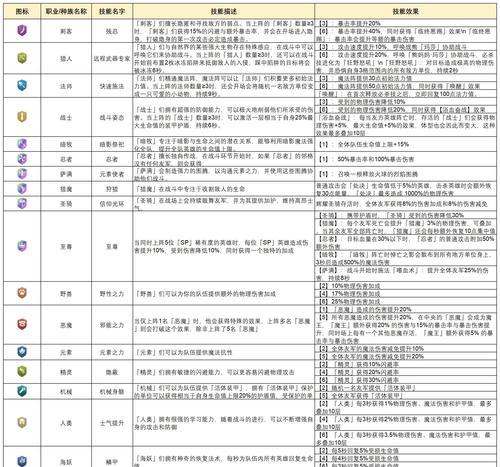 地下城与王国购买坐骑的流程是什么？坐骑购买后如何使用？