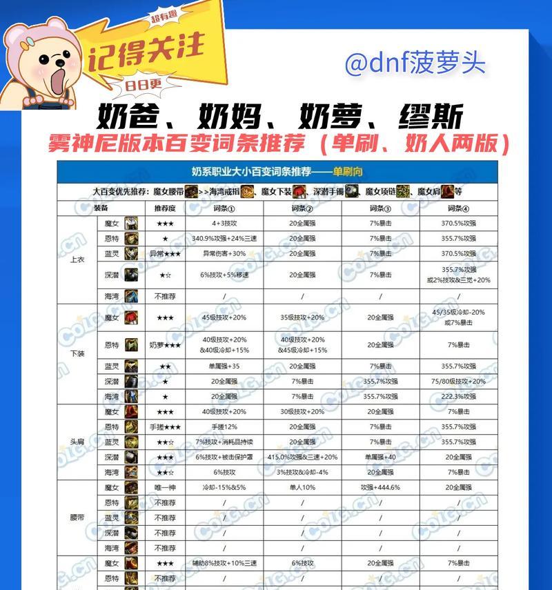 DNF中的奶爸职业表现如何？适合哪些玩家选择？