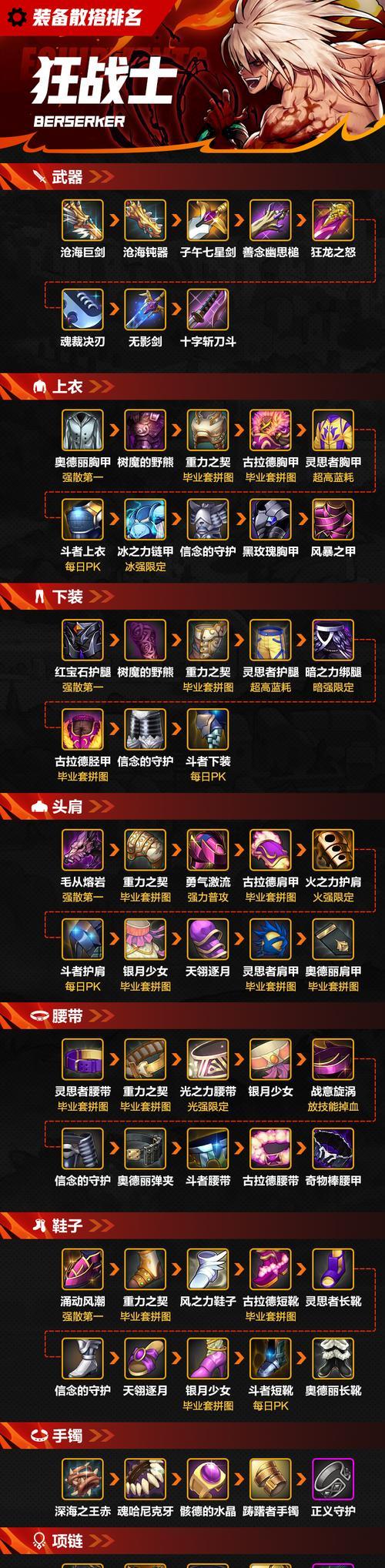 地下城史诗装备如何处理？最佳使用方法是什么？