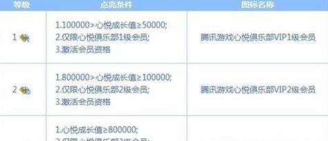 cf中如何成为心悦会员？心悦会员的权益有哪些？