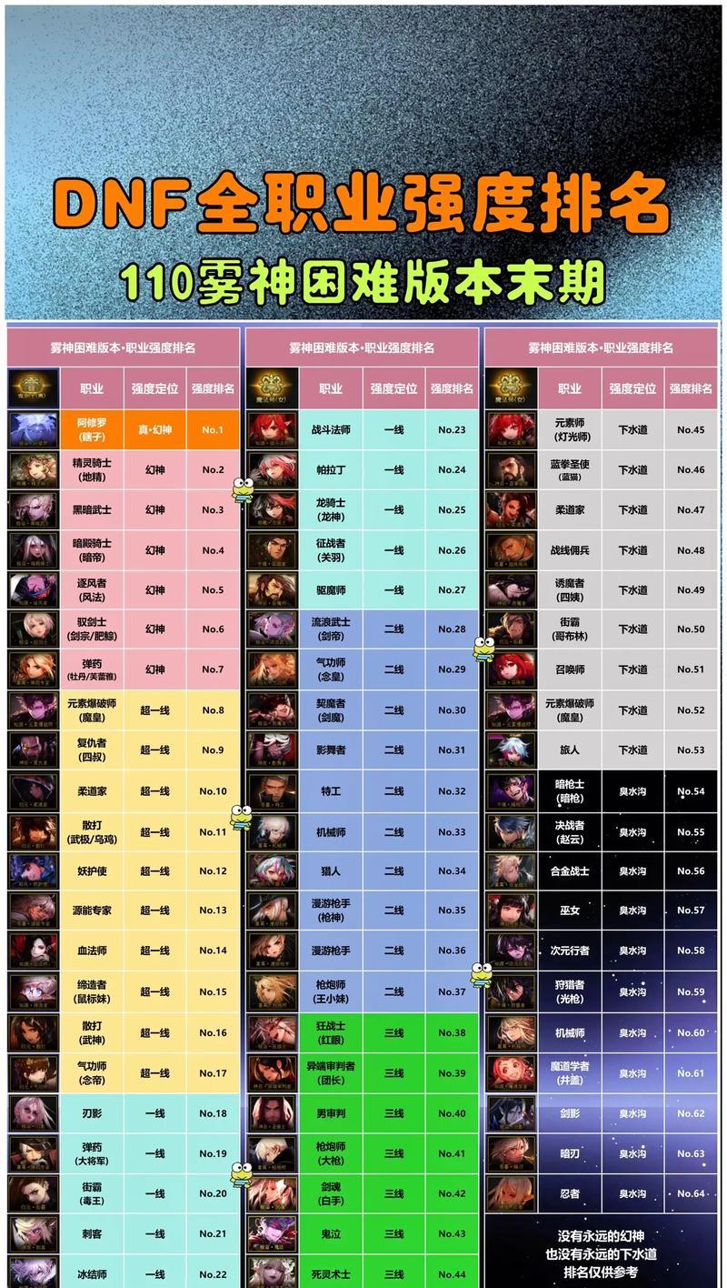 DNF卡49级的方法是什么？