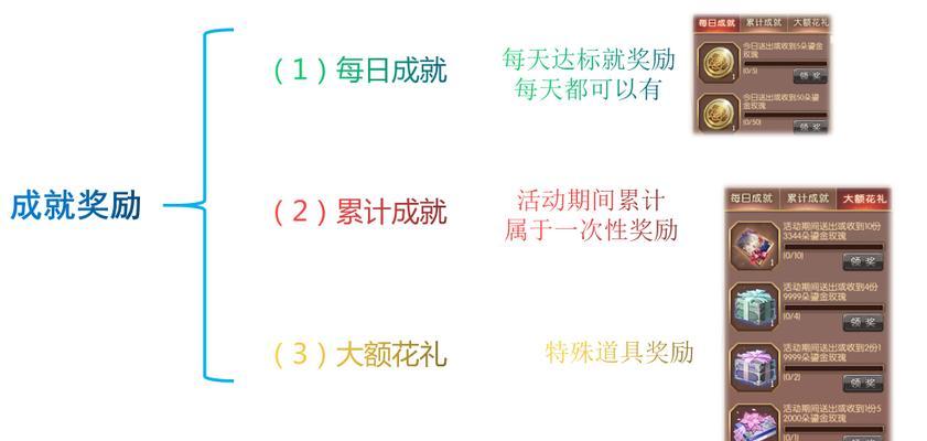 魔域花魁光效如何获得？获取方法有哪些？