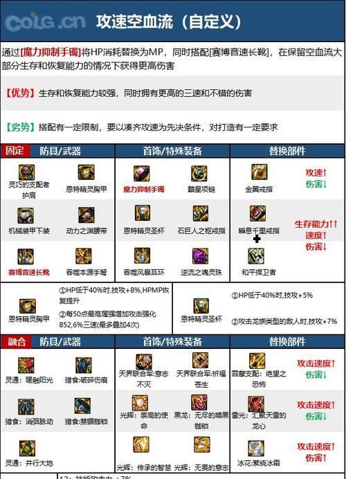 dnf起源版本中弹药专家何时推出？更新内容有哪些？