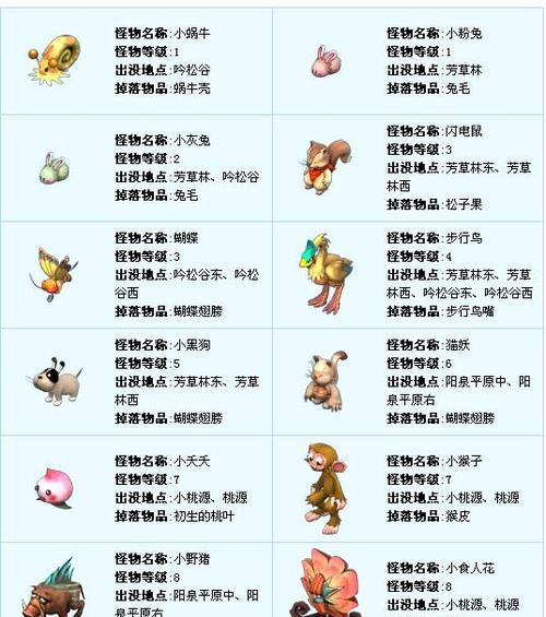 完美世界快速击败怪物的技巧是什么？哪些怪物最容易打？