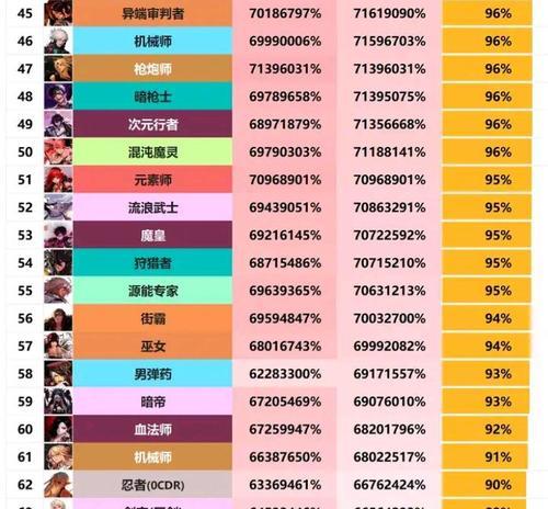 地下城土豪流派职业选择指南？