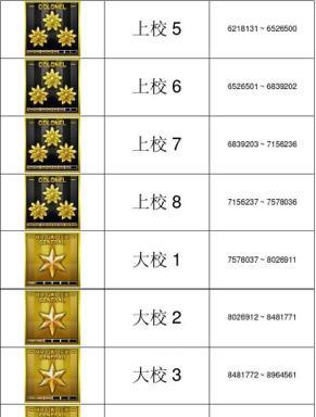 cf上校晋升大校需要多少经验？