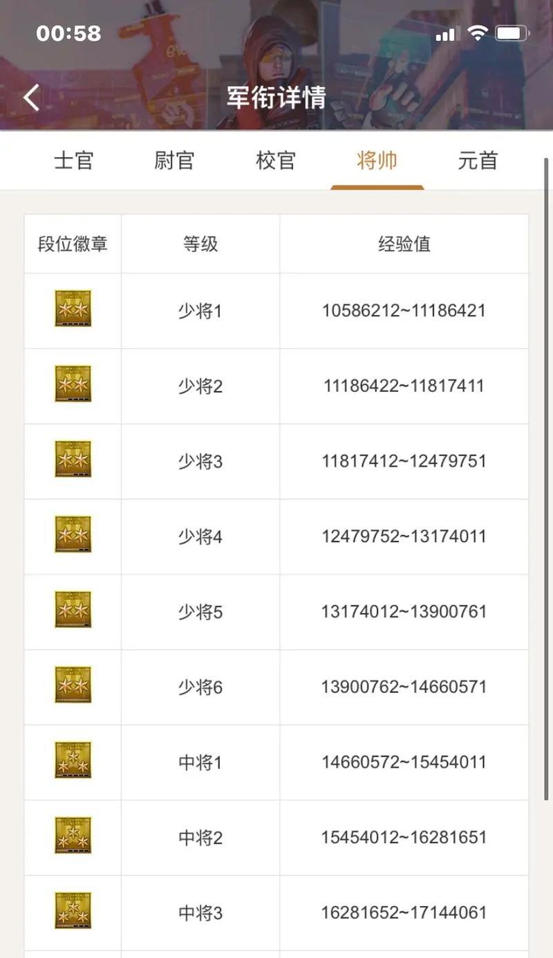 CF手游手册目前等级上限是多少？