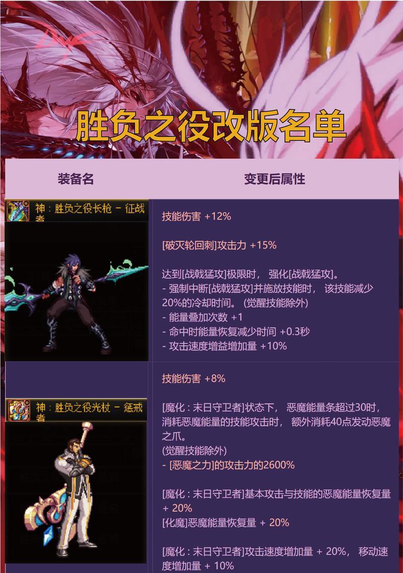 地下城中武器装备无法交易的原因是什么？