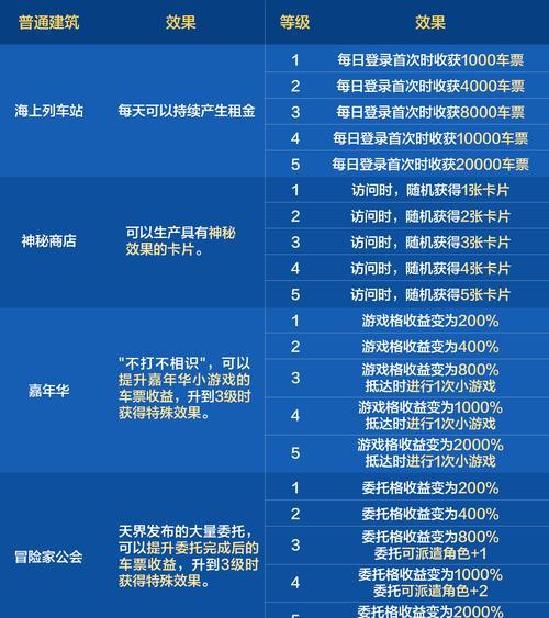 dnf商人如何起步？有哪些赚钱方法？