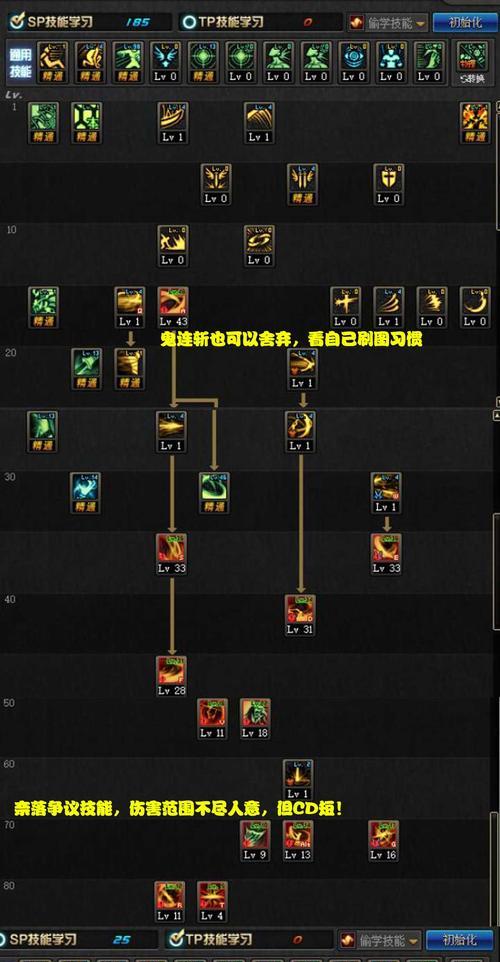 DNF历练点的分配策略是什么？