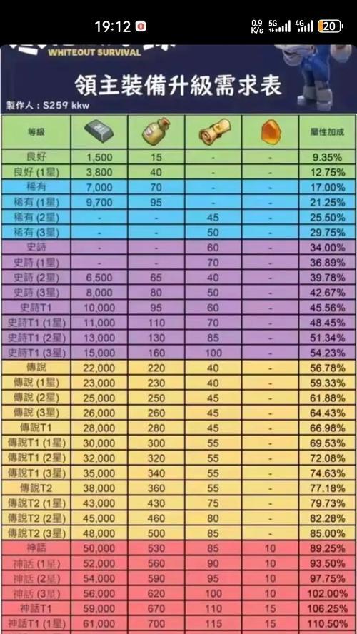 全民魔域装备升级需要哪些材料？