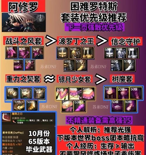 dnf修罗职业如何有效堆叠智力属性？有哪些推荐装备？