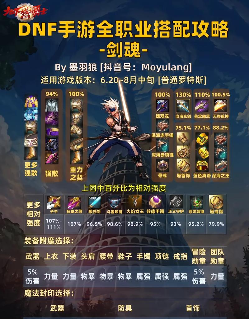 剑魂真实攻速加点的最佳方案是什么？